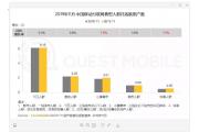 【盘点】五大关键词，紧抓互联网流量红利